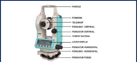 theodolite is an instrument used for|Theodolite Parts and its Functions for Measurements .